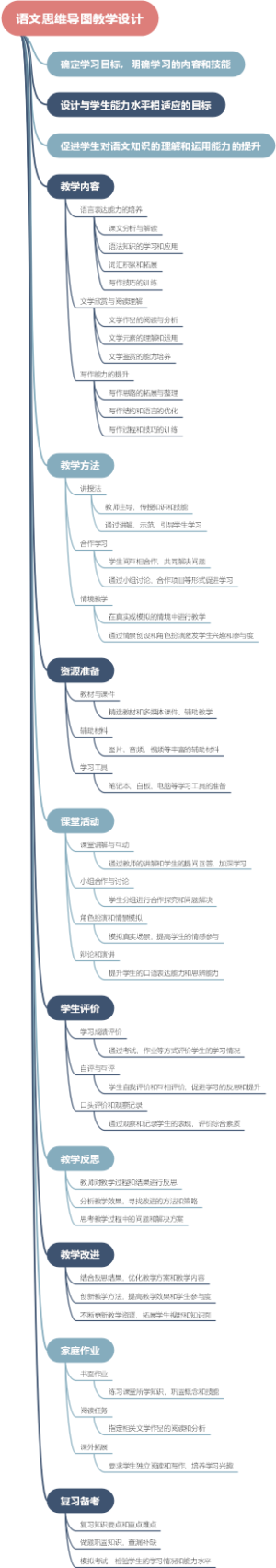 语文思维导图教学设计