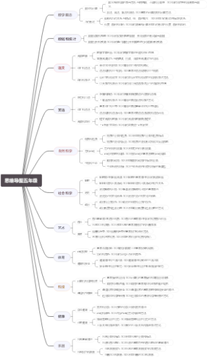 思维导图五年级