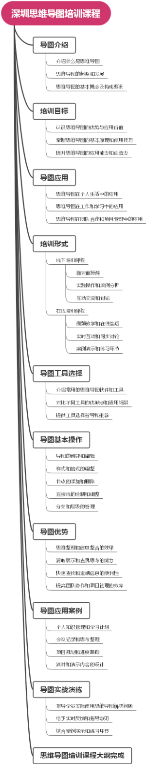 深圳思维导图培训课程