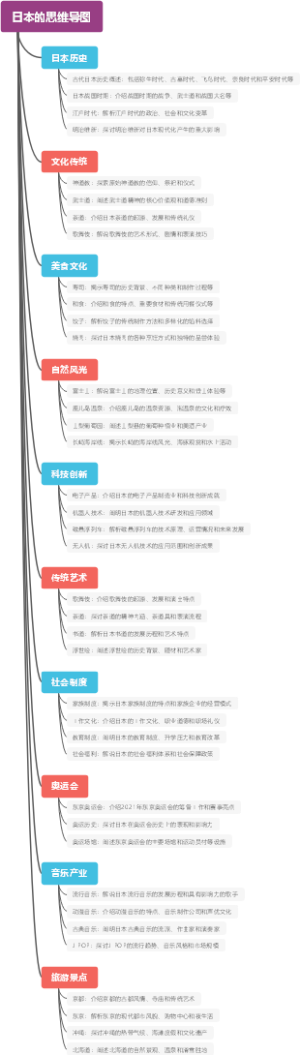日本的思维导图