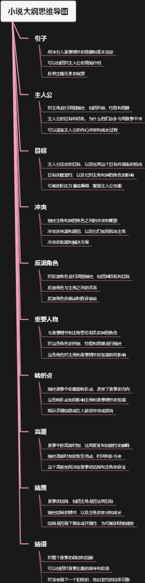 小说大纲思维导图
