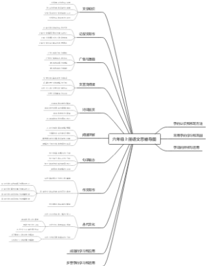 六年级上册语文思维导图