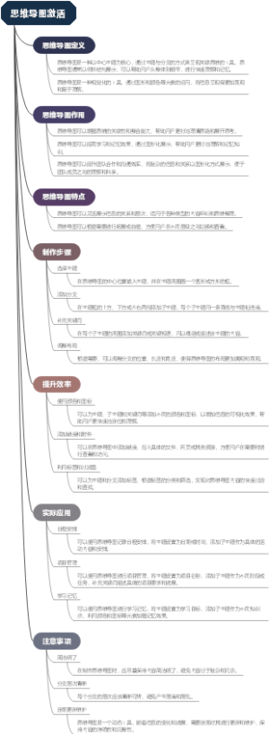 思维导图激活