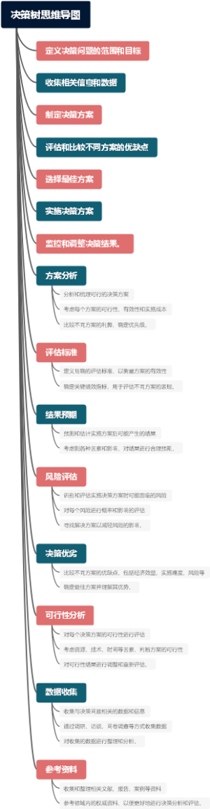 决策树思维导图