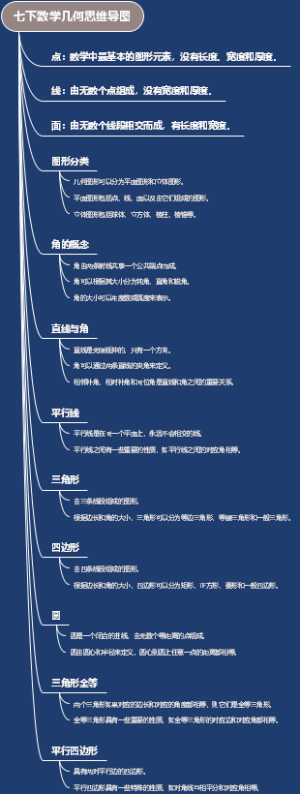 七下数学几何思维导图