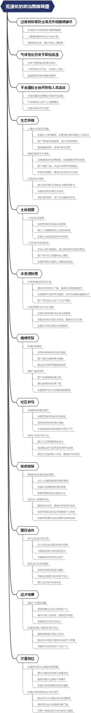 荒漠化的防治思维导图