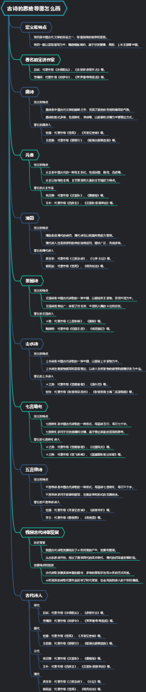 古诗的思维导图怎么画