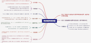 请给我结果思维导图