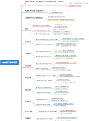 电脑制作思维导图