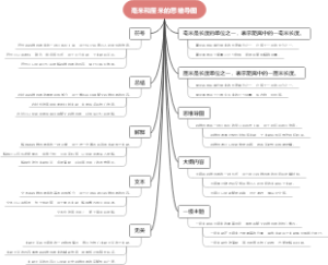 毫米和厘米的思维导图