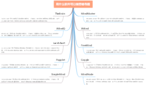 用什么软件可以做思维导图
