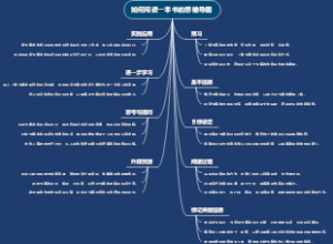 如何阅读一本书的思维导图