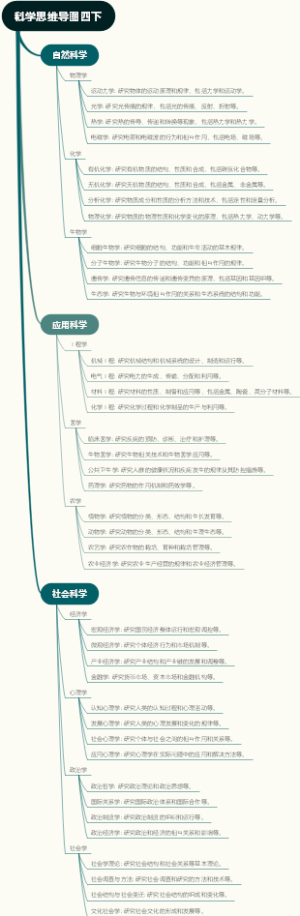 科学思维导图四下