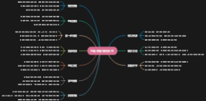 思维导图培训反思