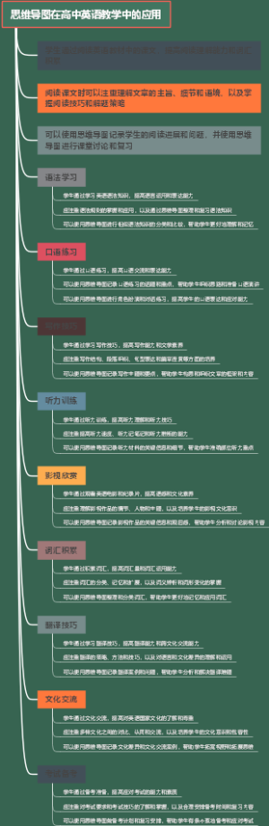 思维导图在高中英语教学中的应用