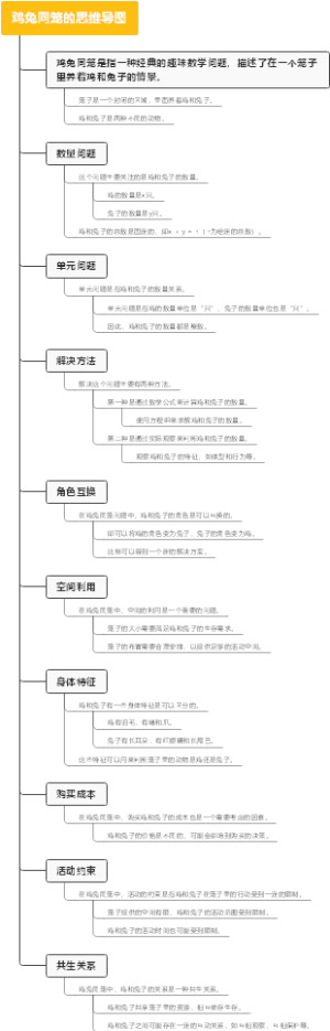鸡兔同笼的思维导图
