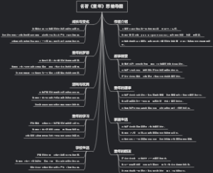 名著《童年》思维导图