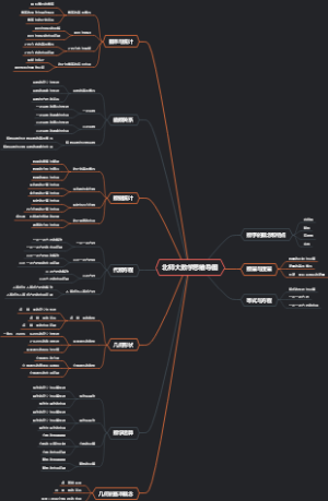 北师大数学思维导图
