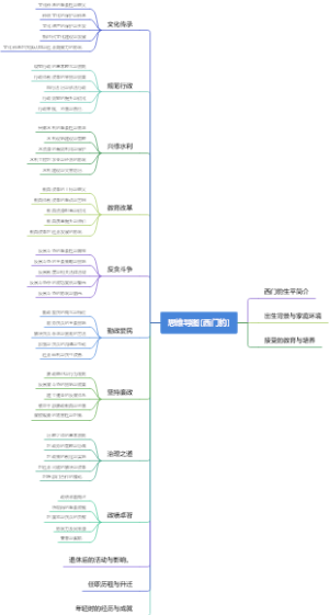 思维导图(西门豹)