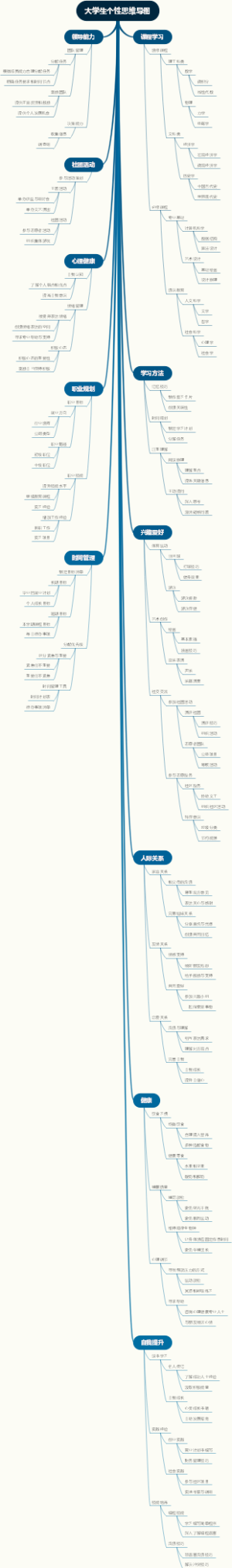 大学生个性思维导图