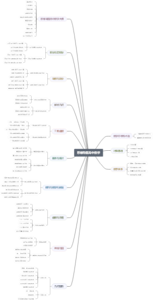 思维导图高中数学