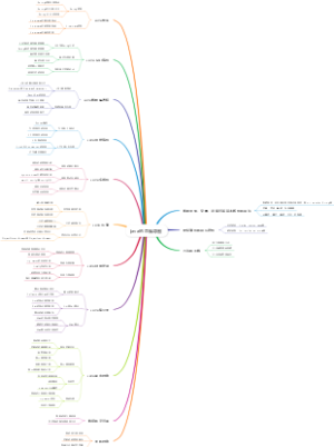 java的思维导图
