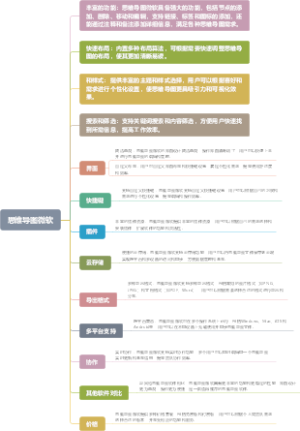 思维导图微软