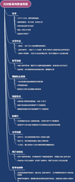 托尔斯泰传思维导图