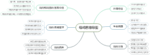 母鸡思维导图