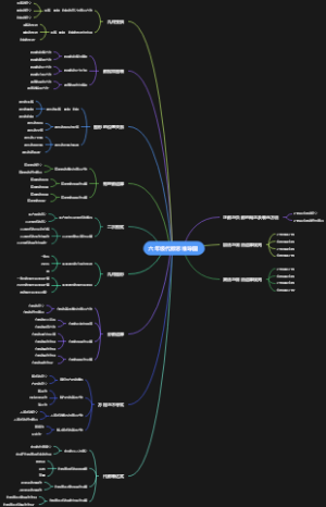 六年级代数思维导图