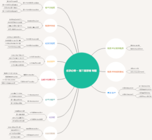 化学必修一第三章思维导图