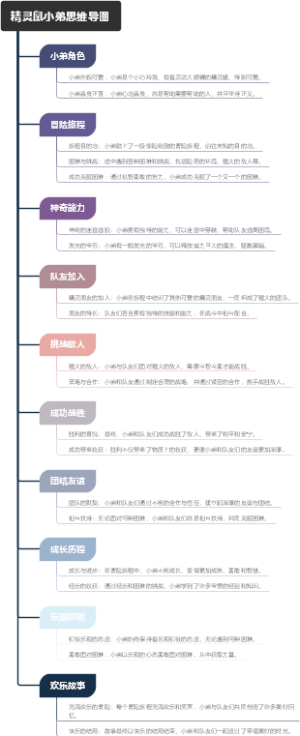 精灵鼠小弟思维导图