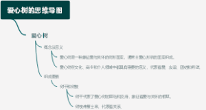 爱心树的思维导图