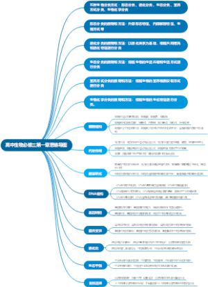 高中生物必修三第一章思维导图