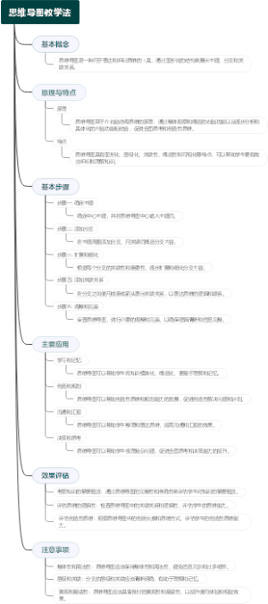 思维导图教学法
