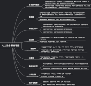 七上数学思维导图