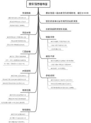 惠安馆思维导图