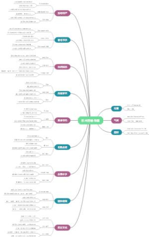 苏州思维导图