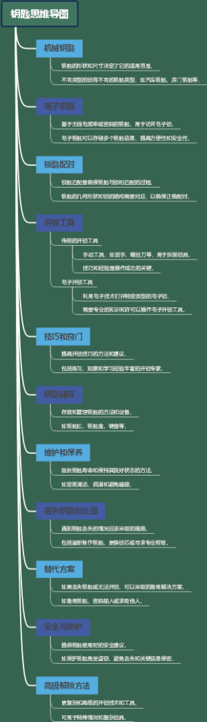 钥匙思维导图