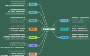 思维导图分享网