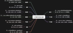 几何图形思维导图