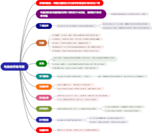 电脑做思维导图