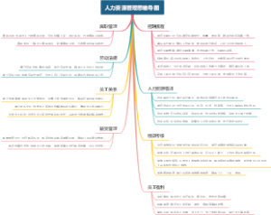 人力资源管理思维导图