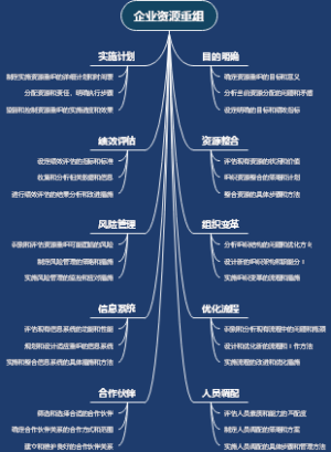思维导图势如破竹