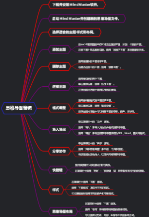 思维导图编辑
