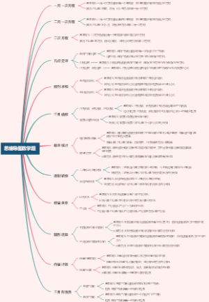 思维导图数学题