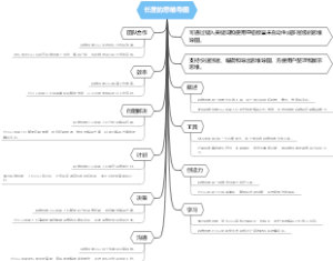 长度的思维导图