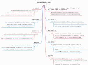 与思维导图无关的是