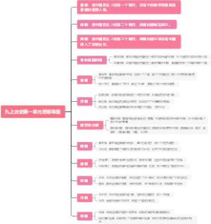 九上历史第一单元思维导图