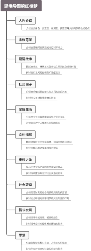 思维导图读红楼梦